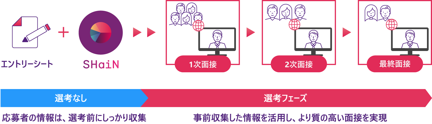 Shainを応募者を理解するツールとして活用 深いコミュニケーションを取りながら選考 福井銀行 Shain